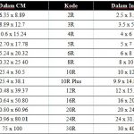 formula-ukuran