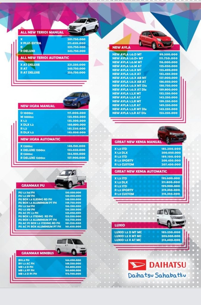 Daftar Harga Terbaru Dealer Resmi Daihatsu Kediri Tulungagung