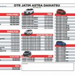 daftar harga mobil daihatsu kediri tulungagung blitar 2019